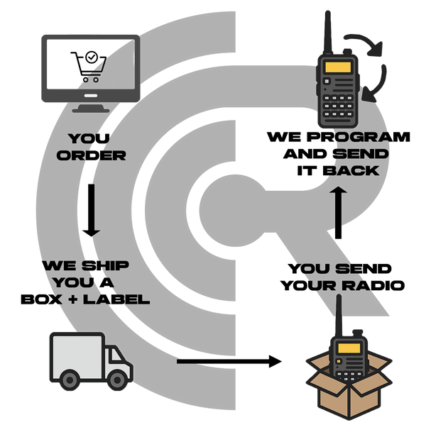 Radio Programming