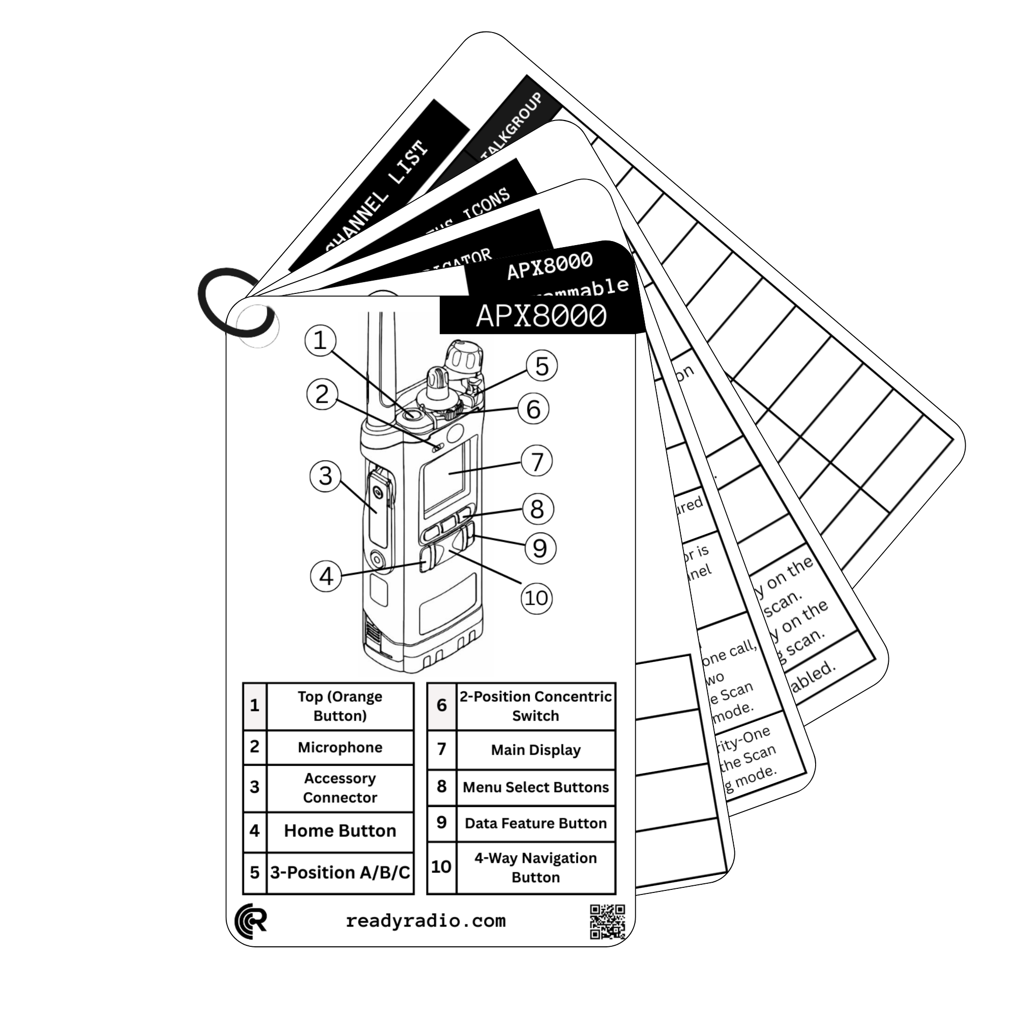Ready Radio™ Comms Cards – Waterproof GMRS, HAM & Prepper Reference Guide