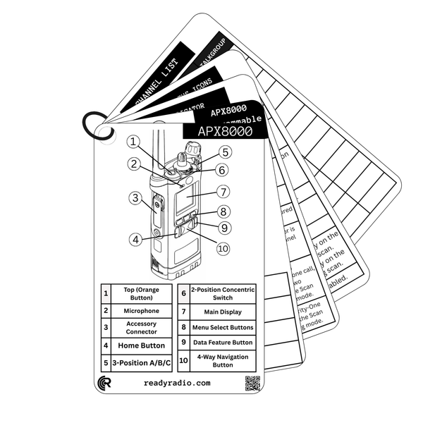 radio communication cards