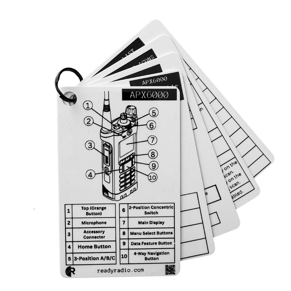 Ready Radio™ Comms Cards – Waterproof GMRS, HAM & Prepper Reference Guide