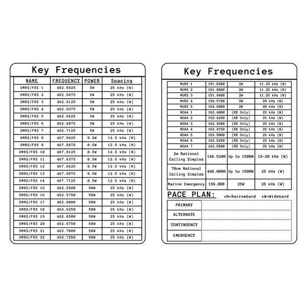 Key Frequencies Sticker