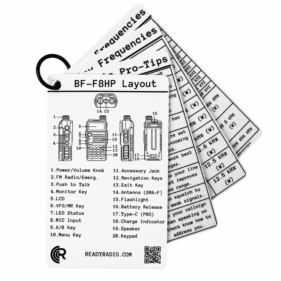 Baofeng BF-F8HP Comms Cards | GMRS, MURS & Emergency Frequencies ...