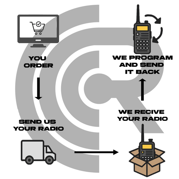 Custom Radio Programming