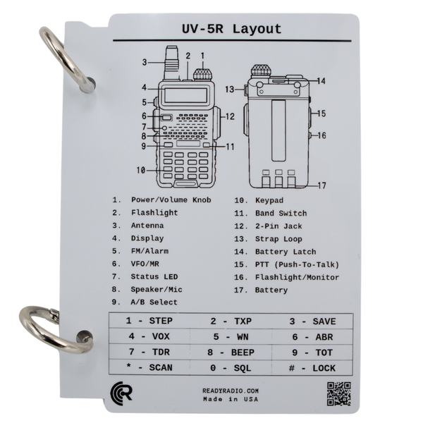 Ready Radio Radio Comms Cards