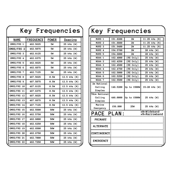 Key Frequencies Sticker